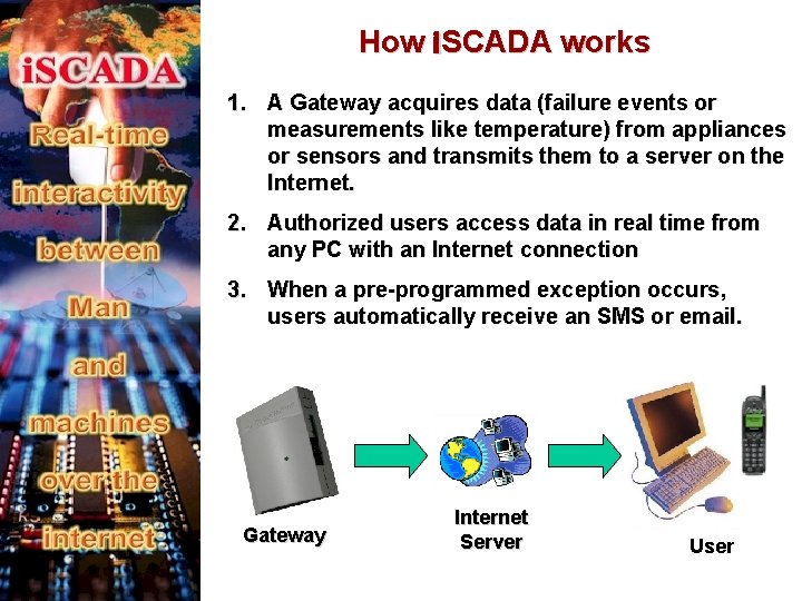 How i. SCADA works 1. A Gateway acquires data (failure events or measurements like
