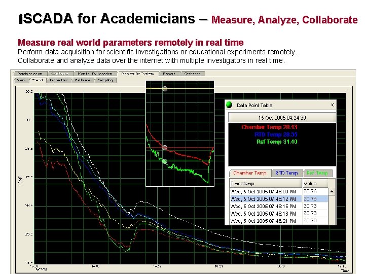 i. SCADA for Academicians – Measure, Analyze, Collaborate Measure real world parameters remotely in