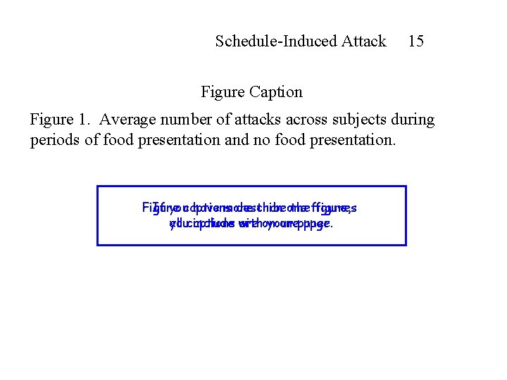 Schedule-Induced Attack 15 Figure Caption Figure 1. Average number of attacks across subjects during
