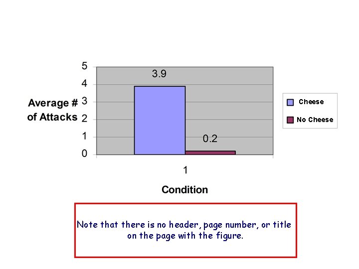 Cheese Note that there is no header, page number, or title on the page
