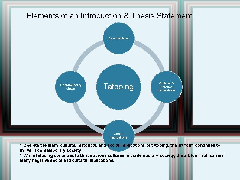 Elements of an Introduction & Thesis Statement… * Despite the many cultural, historical, and