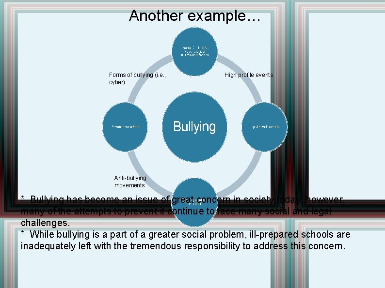 Another example… Forms of bullying (i. e. , cyber) High profile events Anti-bullying movements