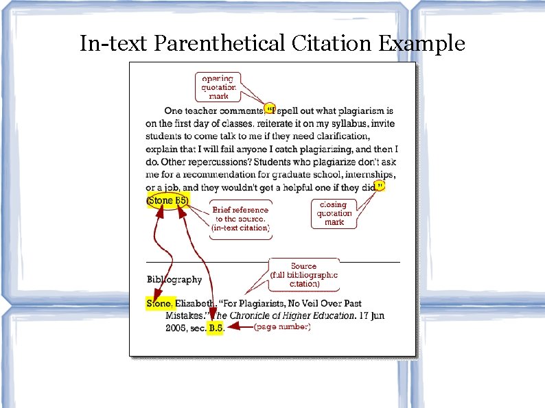 In-text Parenthetical Citation Example 