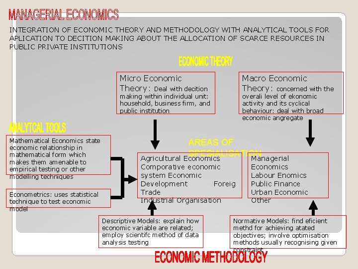 INTEGRATION OF ECONOMIC THEORY AND METHODOLOGY WITH ANALYTICAL TOOLS FOR APLICATION TO DECITION MAKING