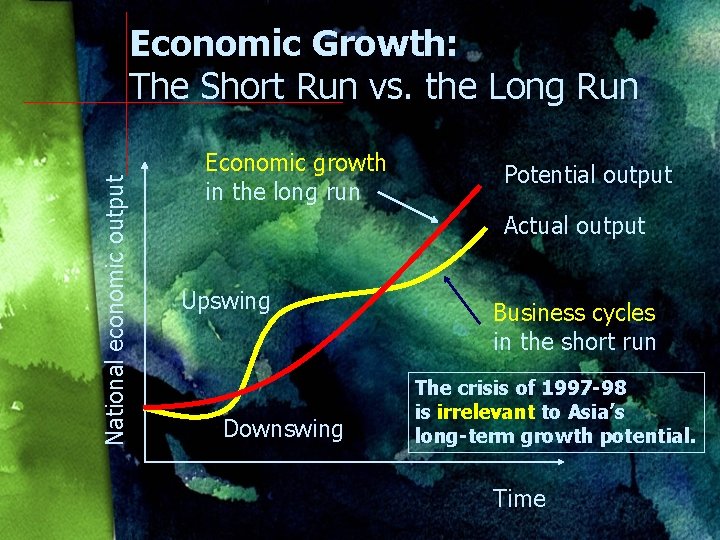 National economic output Economic Growth: The Short Run vs. the Long Run Economic growth