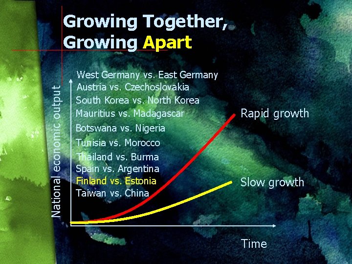 National economic output Growing Together, Growing Apart West Germany vs. East Germany Austria vs.