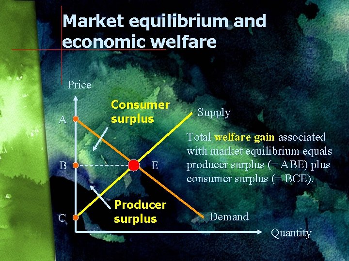 Market equilibrium and economic welfare Price A B C Consumer surplus E Producer surplus