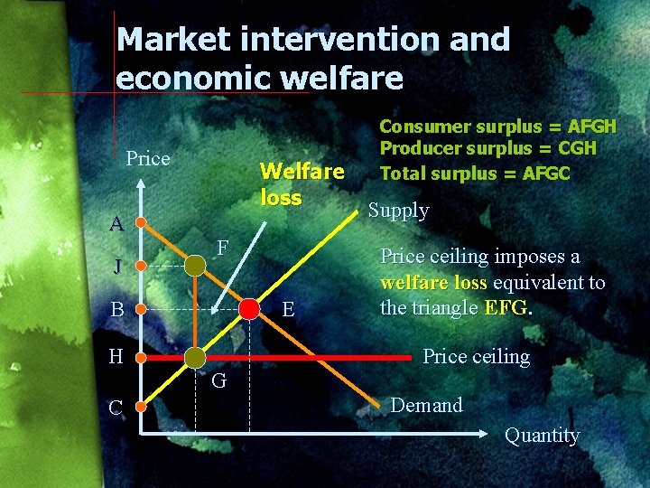 Market intervention and economic welfare Price A J Welfare loss F B H C