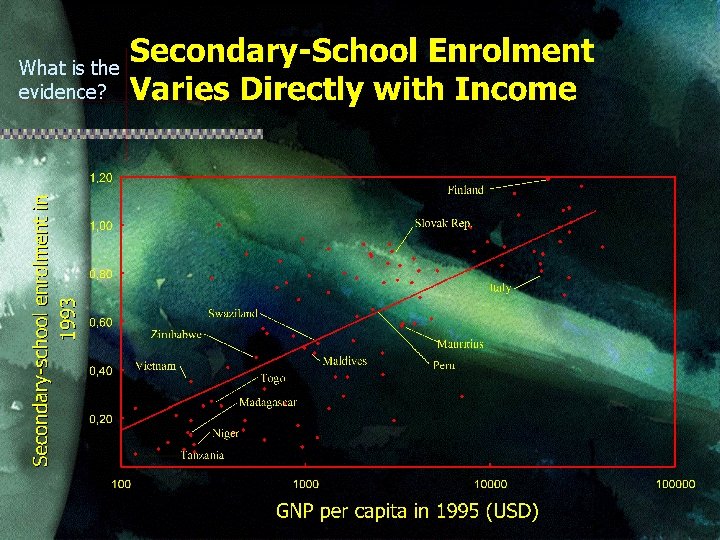 What is the evidence? 