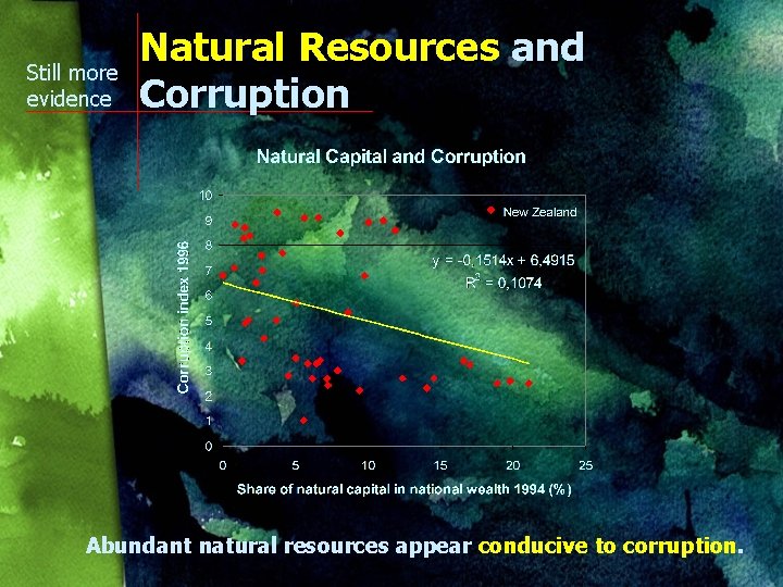 Still more evidence Natural Resources and Corruption Abundant natural resources appear conducive to corruption.