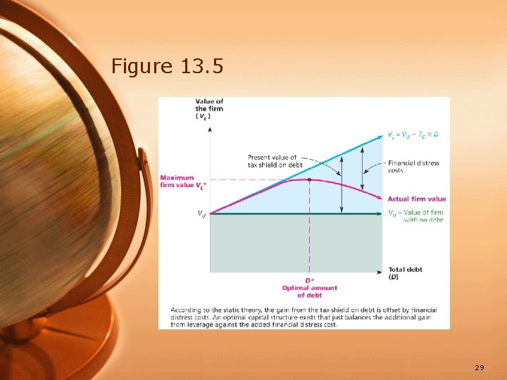 Figure 13. 5 29 