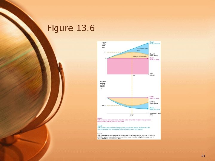 Figure 13. 6 31 