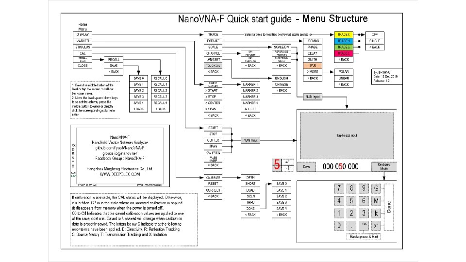 - Menu Structure 