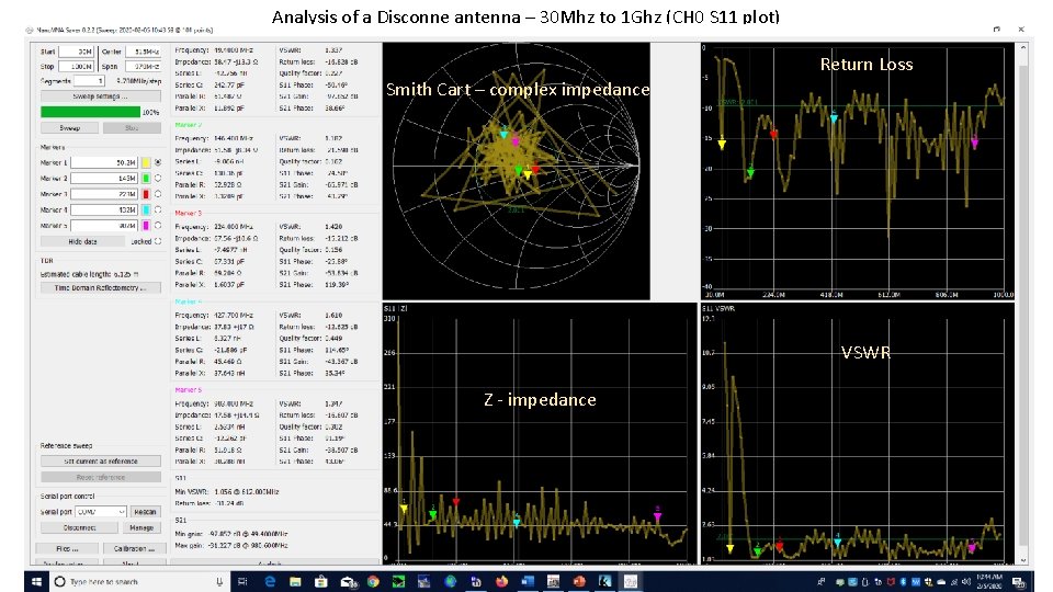 Analysis of a Disconne antenna – 30 Mhz to 1 Ghz (CH 0 S