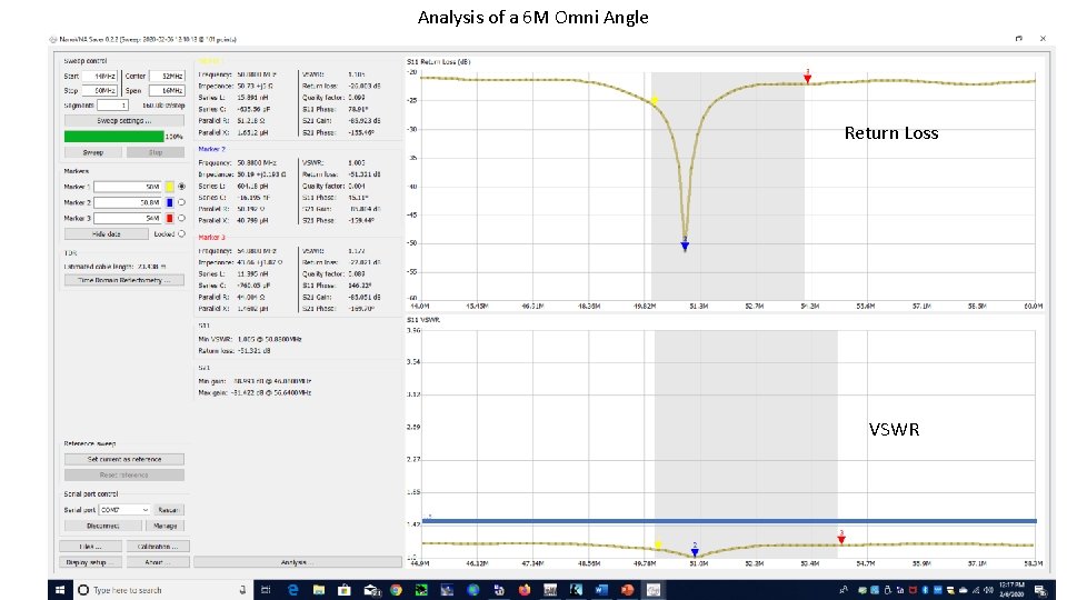 Analysis of a 6 M Omni Angle Return Loss VSWR 