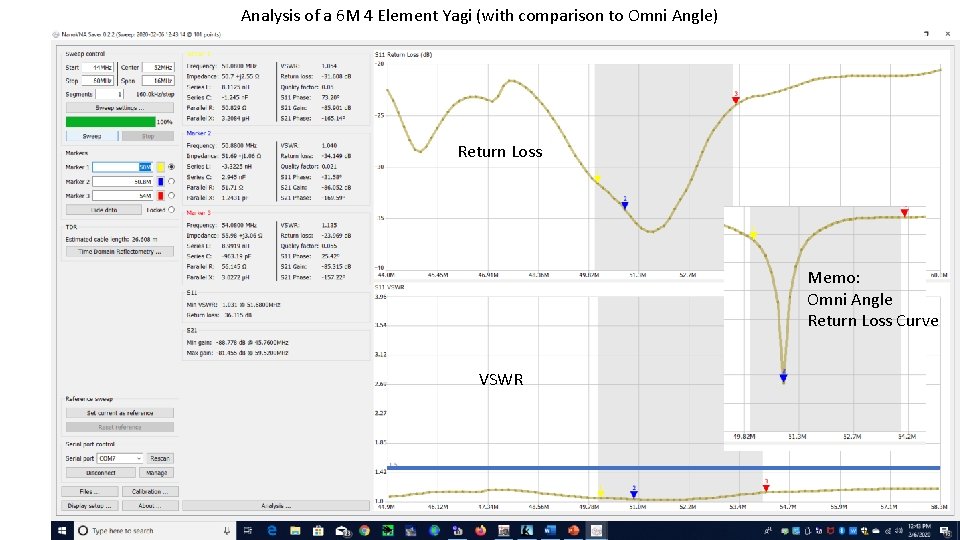 Analysis of a 6 M 4 Element Yagi (with comparison to Omni Angle) Return