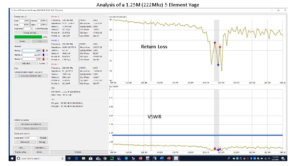 Analysis of a 1. 25 M (222 Mhz) 5 Element Yage Return Loss VSWR