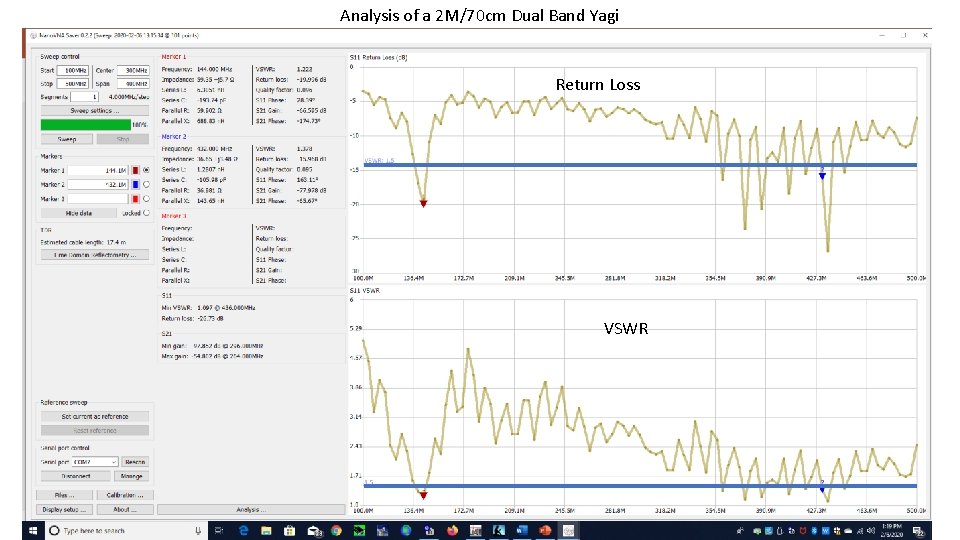 Analysis of a 2 M/70 cm Dual Band Yagi Return Loss VSWR 