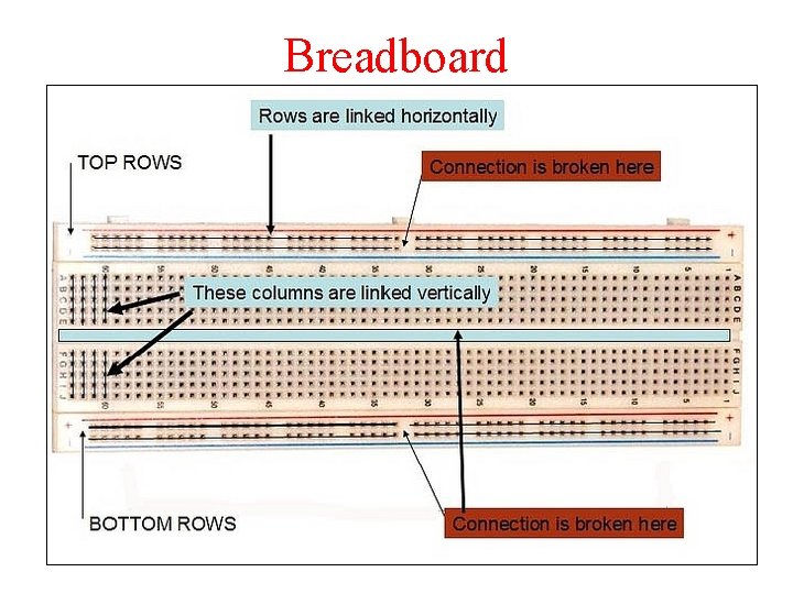 Breadboard 