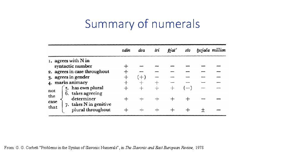 Summary of numerals From: G. G. Corbett “Problems in the Syntax of Slavonic Numerals”,