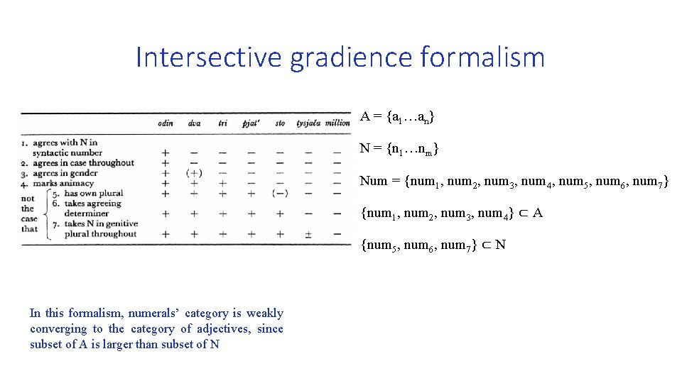 Intersective gradience formalism A = {a 1…an} N = {n 1…nm} Num = {num