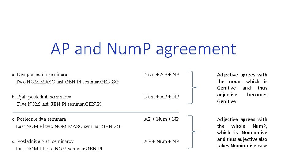 AP and Num. P agreement a. Dva poslednih seminara Two. NOM. MASC last. GEN.