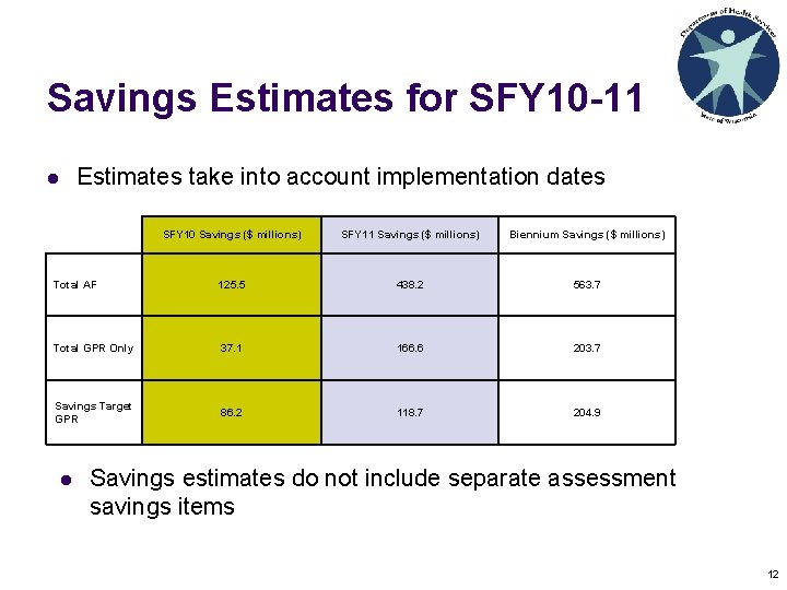 Savings Estimates for SFY 10 -11 Estimates take into account implementation dates l SFY Savings Estimates for SFY 10 -11 Estimates take into account implementation dates l SFY
