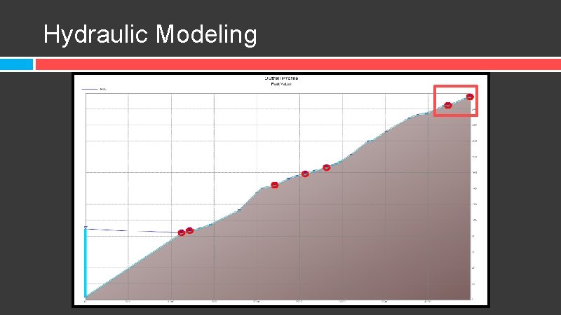 Hydraulic Modeling 