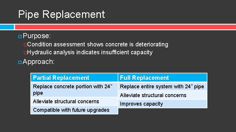 Pipe Replacement Purpose: �Condition assessment shows concrete is deteriorating �Hydraulic analysis indicates insufficient capacity