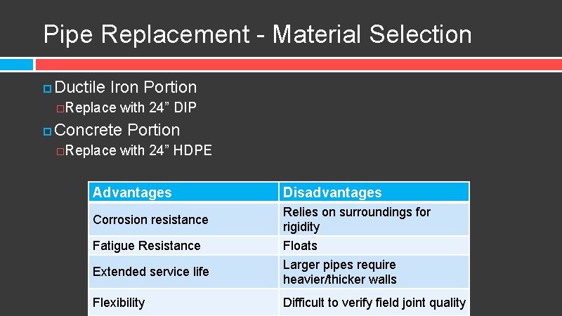 Pipe Replacement - Material Selection Ductile Iron Portion �Replace with 24” DIP Concrete Portion
