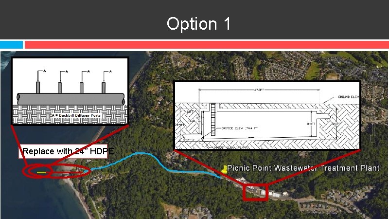 Option 1 Replace with 24” HDPE 