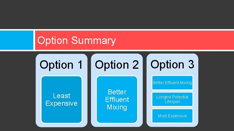 Option Summary Option 1 Option 2 Option 3 Better Effluent Mixing Least Expensive Better