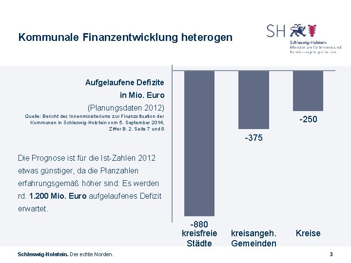 Kommunale Finanzentwicklung heterogen Aufgelaufene Defizite in Mio. Euro (Planungsdaten 2012) Quelle: Bericht des Innenministeriums