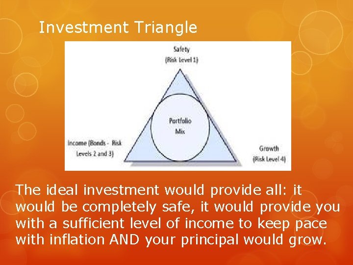 Investment Triangle The ideal investment would provide all: it would be completely safe, it