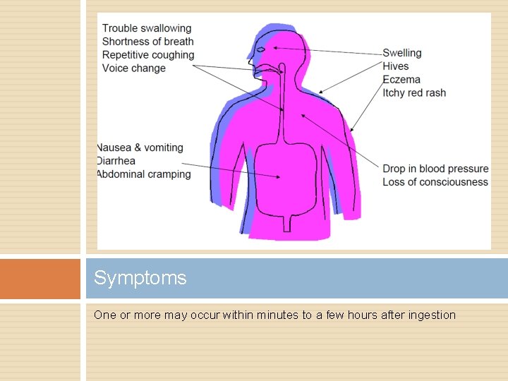 Symptoms One or more may occur within minutes to a few hours after ingestion