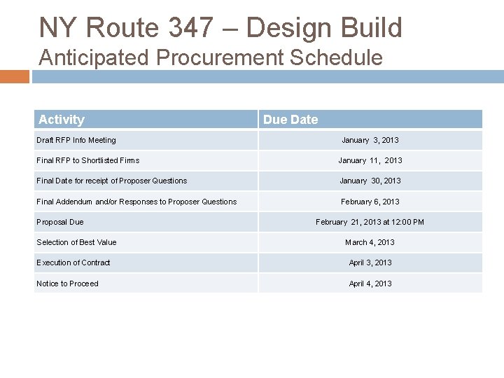 NY Route 347 – Design Build Anticipated Procurement Schedule Activity Draft RFP Info Meeting