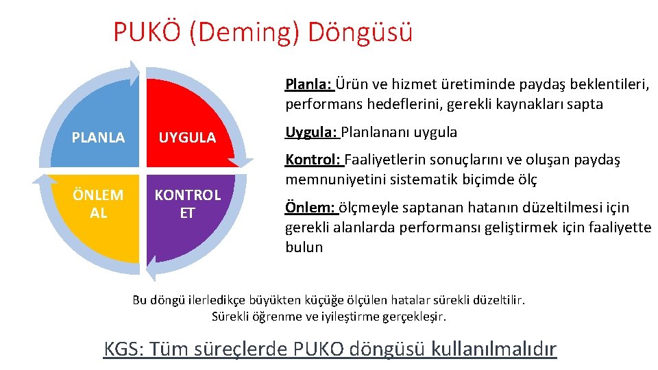 PUKÖ (Deming) Döngüsü Planla: Ürün ve hizmet üretiminde paydaş beklentileri, performans hedeflerini, gerekli kaynakları