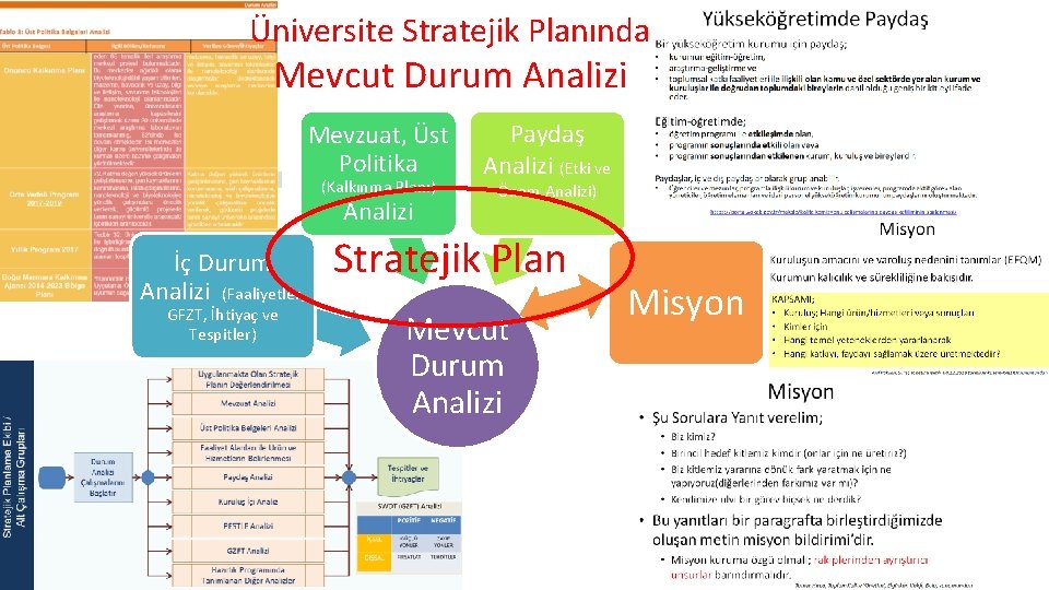 Üniversite Stratejik Planında Mevcut Durum Analizi Mevzuat, Üst Politika (Kalkınma Planı) Analizi İç Durum