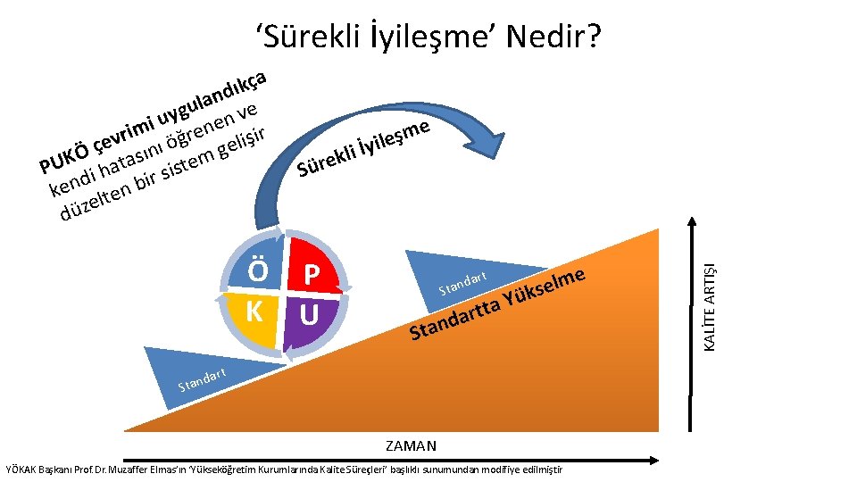 ‘Sürekli İyileşme’ Nedir? i l k e r Sü Ö P U P K