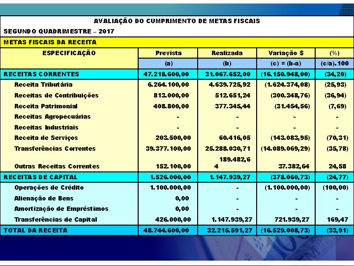 AVALIAÇÃO DO CUMPRIMENTO DE METAS FISCAIS SEGUNDO QUADRIMESTRE – 2017 METAS FISCAIS DA RECEITA