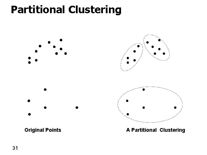 Partitional Clustering Original Points 31 A Partitional Clustering 