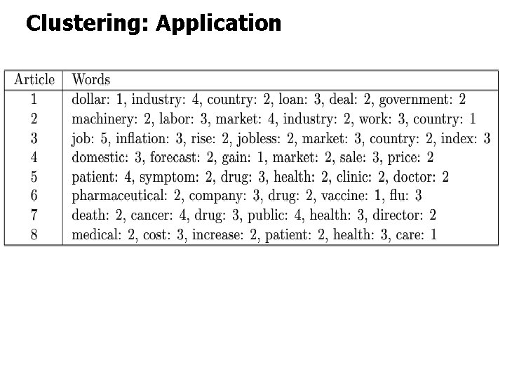 Clustering: Application 