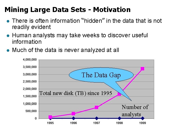 Mining Large Data Sets - Motivation l l l There is often information “hidden”