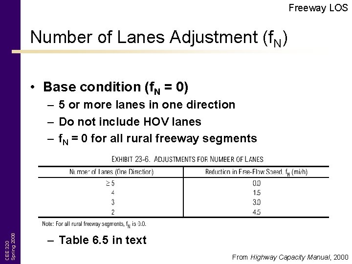 Freeway LOS Number of Lanes Adjustment (f. N) • Base condition (f. N =