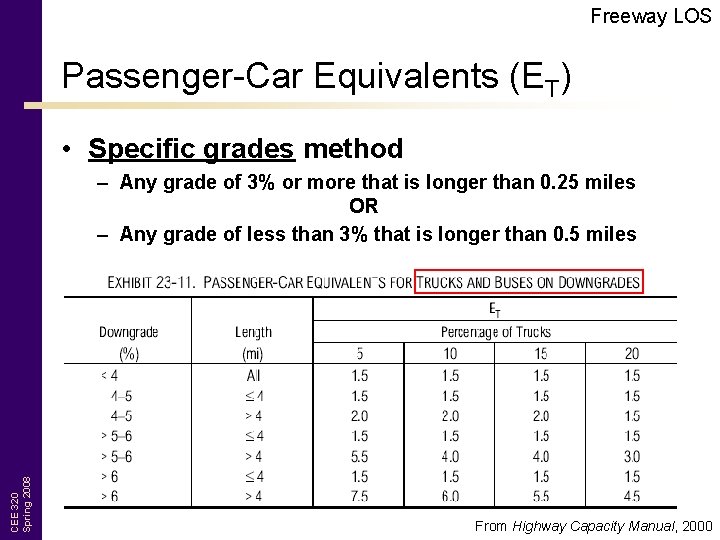 Freeway LOS Passenger-Car Equivalents (ET) • Specific grades method CEE 320 Spring 2008 –