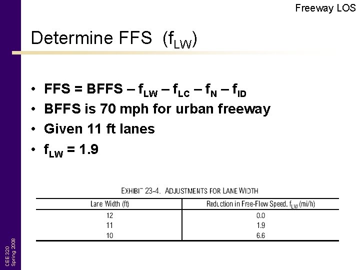 Freeway LOS Determine FFS (f. LW) CEE 320 Spring 2008 • • FFS =