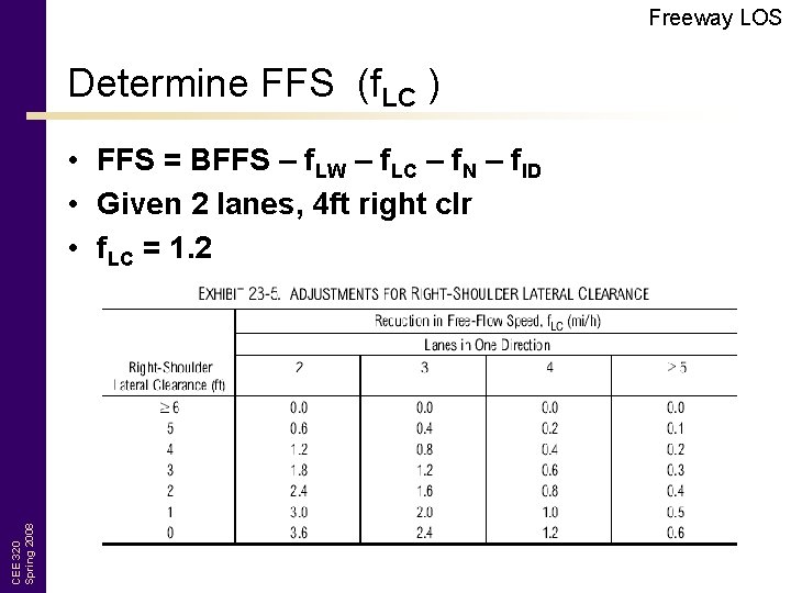 Freeway LOS Determine FFS (f. LC ) CEE 320 Spring 2008 • FFS =