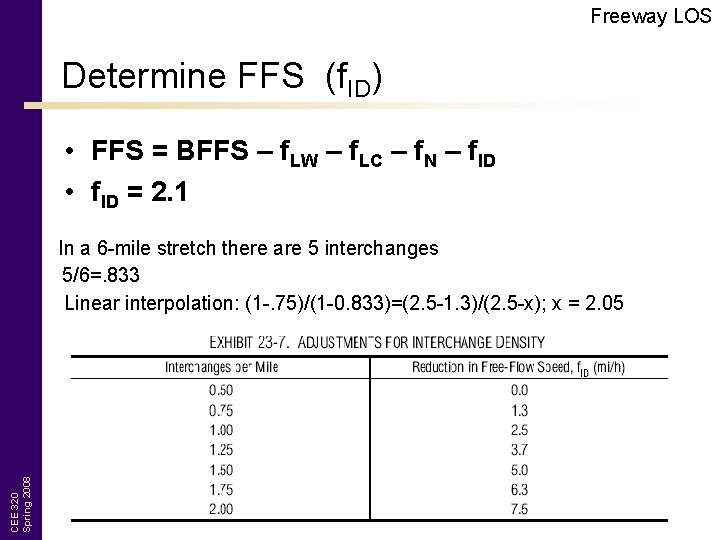 Freeway LOS Determine FFS (f. ID) • FFS = BFFS – f. LW –