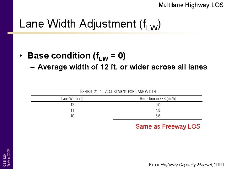 Multilane Highway LOS Lane Width Adjustment (f. LW) • Base condition (f. LW =