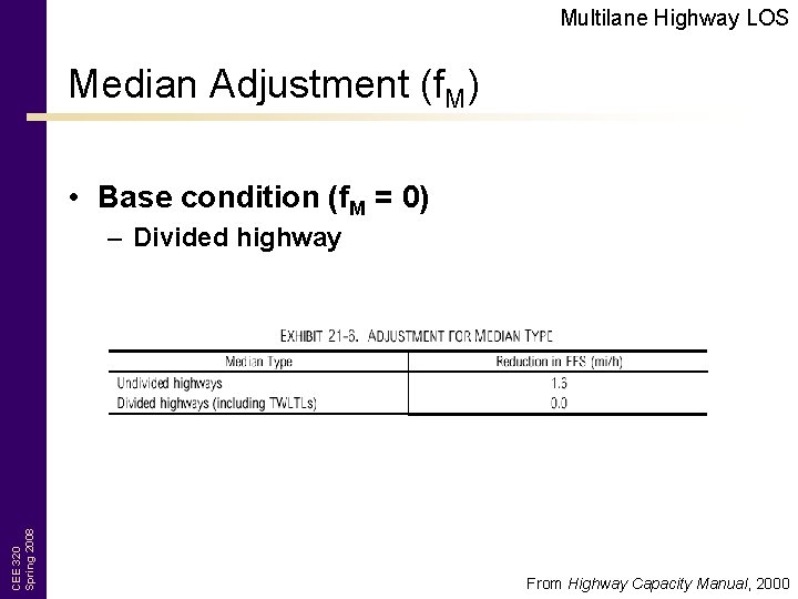 Multilane Highway LOS Median Adjustment (f. M) • Base condition (f. M = 0)